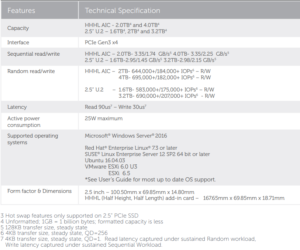 Technische Daten Dell NVME